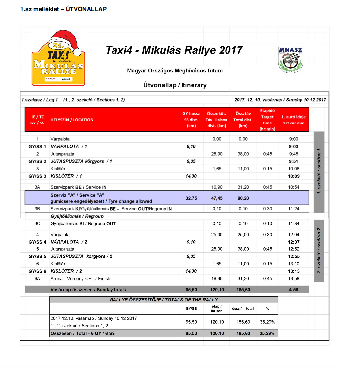 21. Taxi4 – Mikulás Rallye – útvonallap